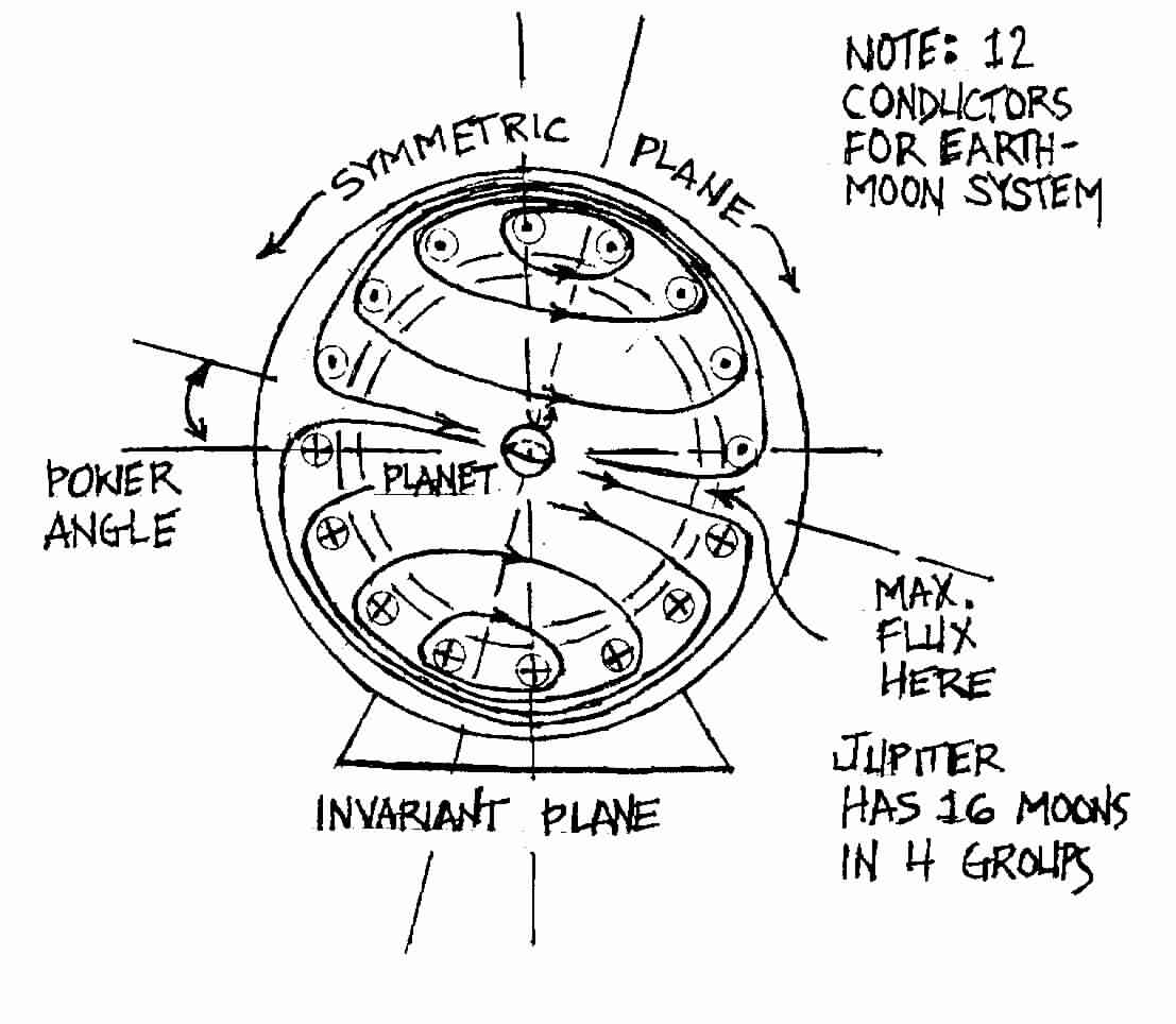 Electromagnetic Linkage Between Planet and System Wave
