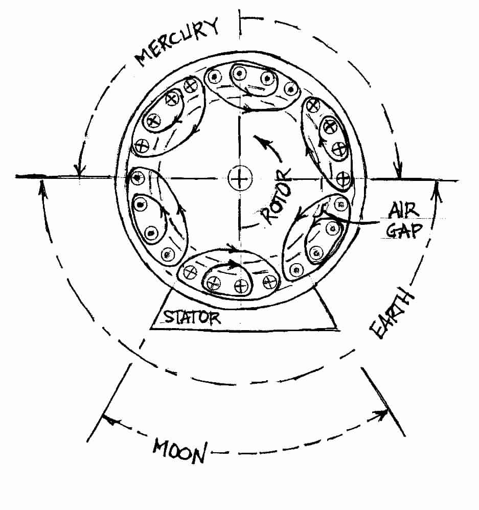 Electromagnetic Analogy to the System Wave Loop