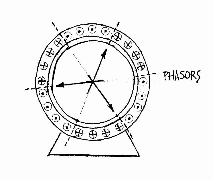 The Three Phase System